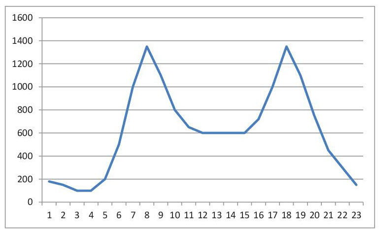 Lastkurve Vekehrsaufkommen V-Strae 2014-002